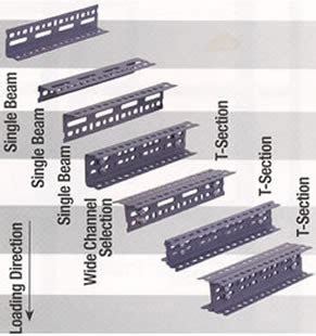 slotted section|Slotted angle section .